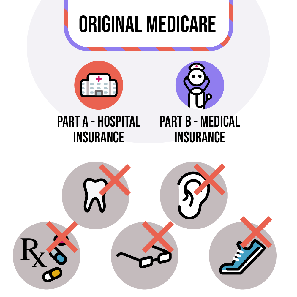 Original Medicare gaps