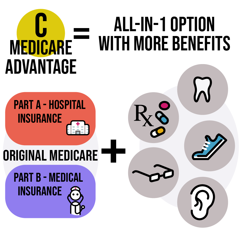 Medicare Advantage