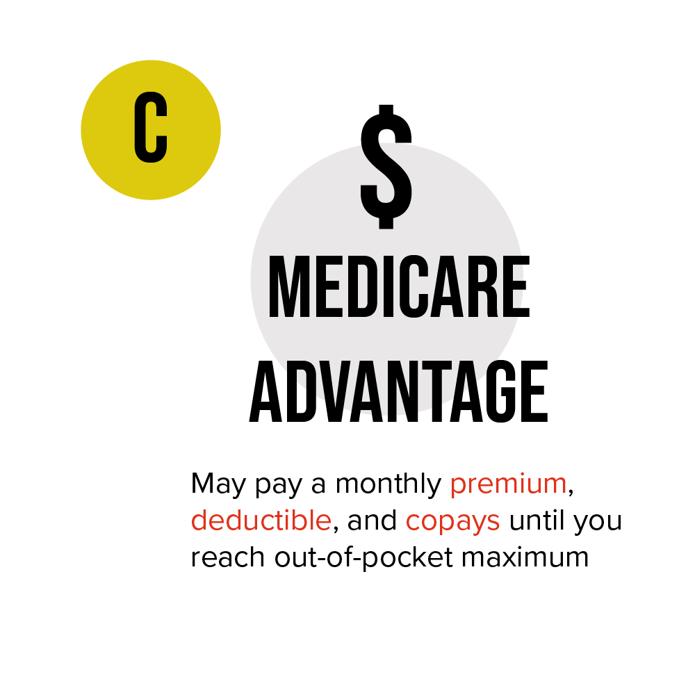 Medicare Advantage cost