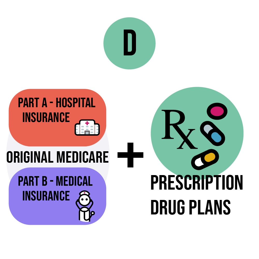 Medicare part D