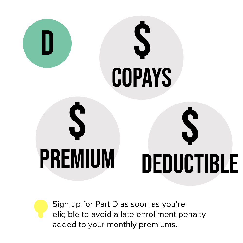 Medicare D cost