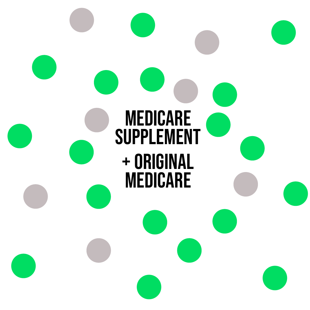 Medicare Supplement + Original Medicare