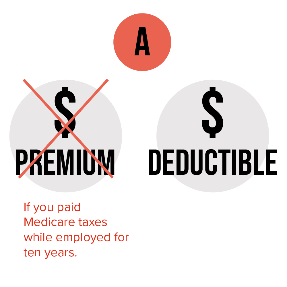 Medicare A cost