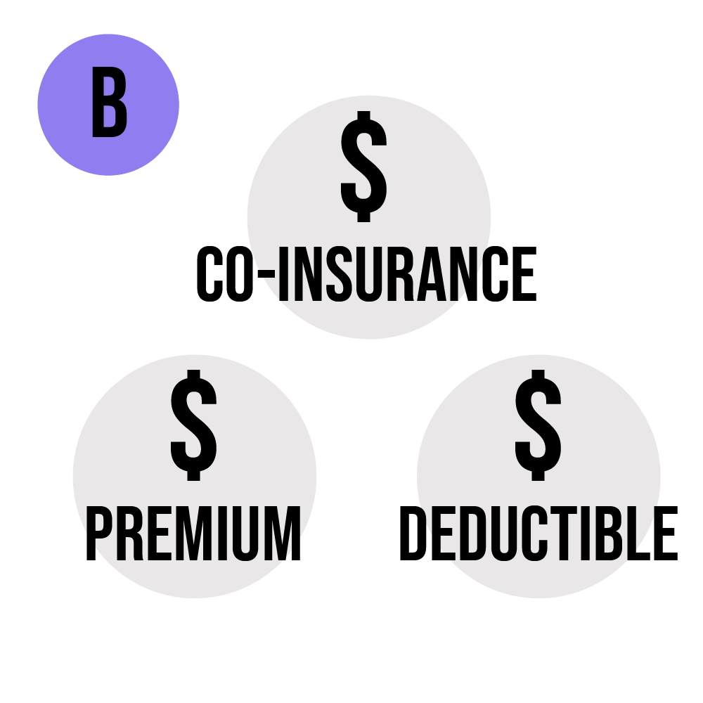 Medicare B cost