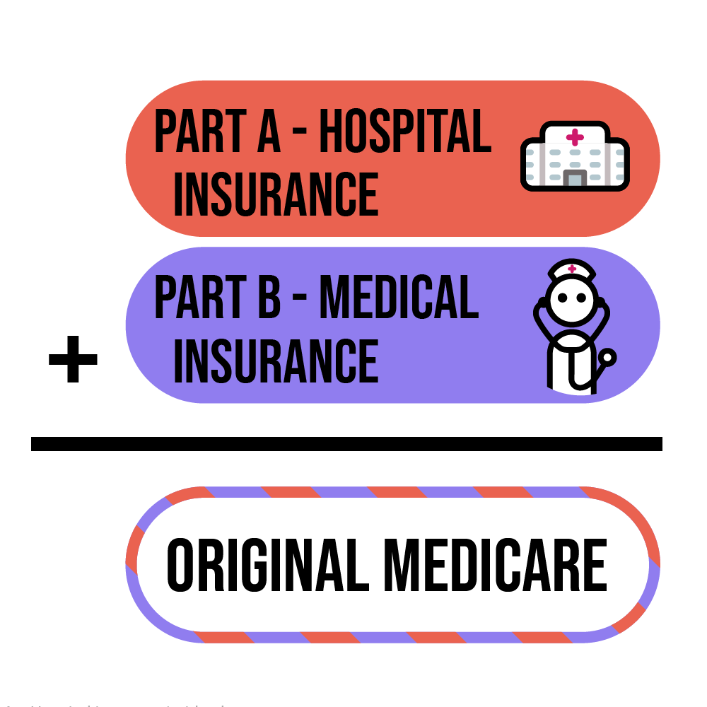 Original Medicare